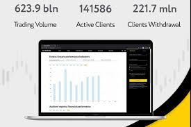 Discovering the Advantages of Exness Forex Broker